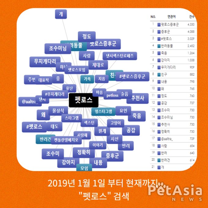 펫로스 추천 도서! "안녕, 우리들의 반려동물" 눈물과 공감 그리고 위로의 말이 있다!