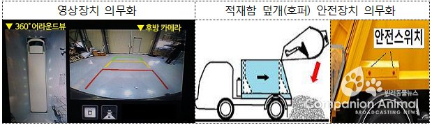 환경미화원 안전사고, 근본적으로 줄인다